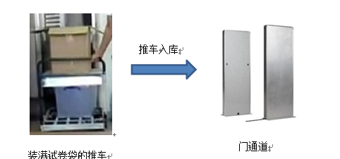 RFID試卷管理項(xiàng)目建議書 RFID試卷管理項(xiàng)目建議書.png
